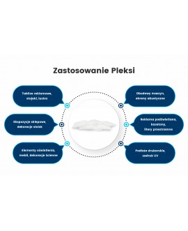 Pleksi biała 5mm na wymiar w reklamie wizualnej i identyfikacji marki