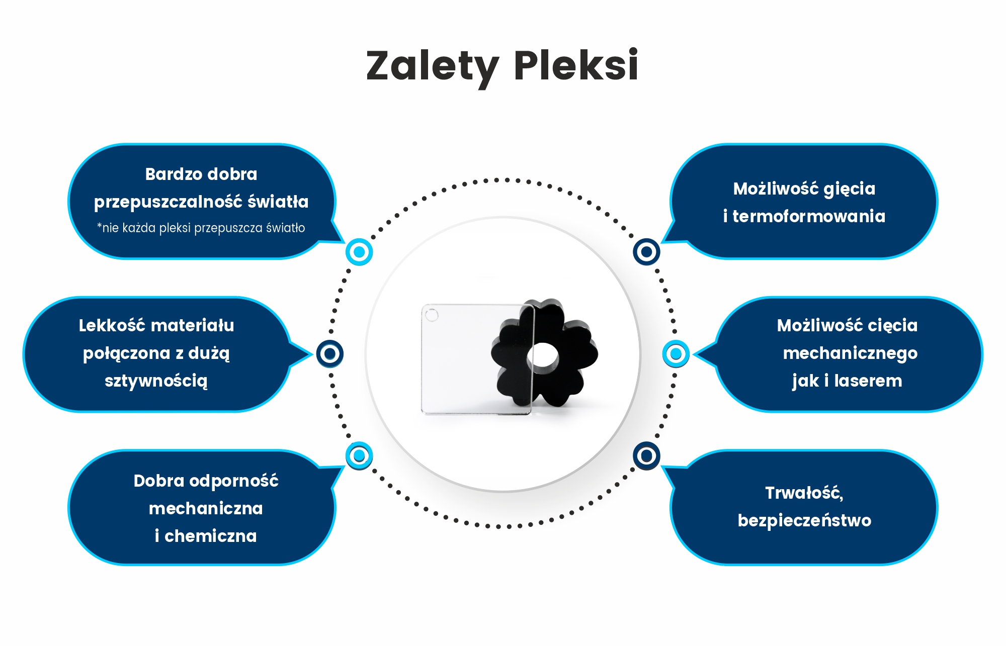 Zalety plexi bezbarwnej 2mm, zamiennik szkła
