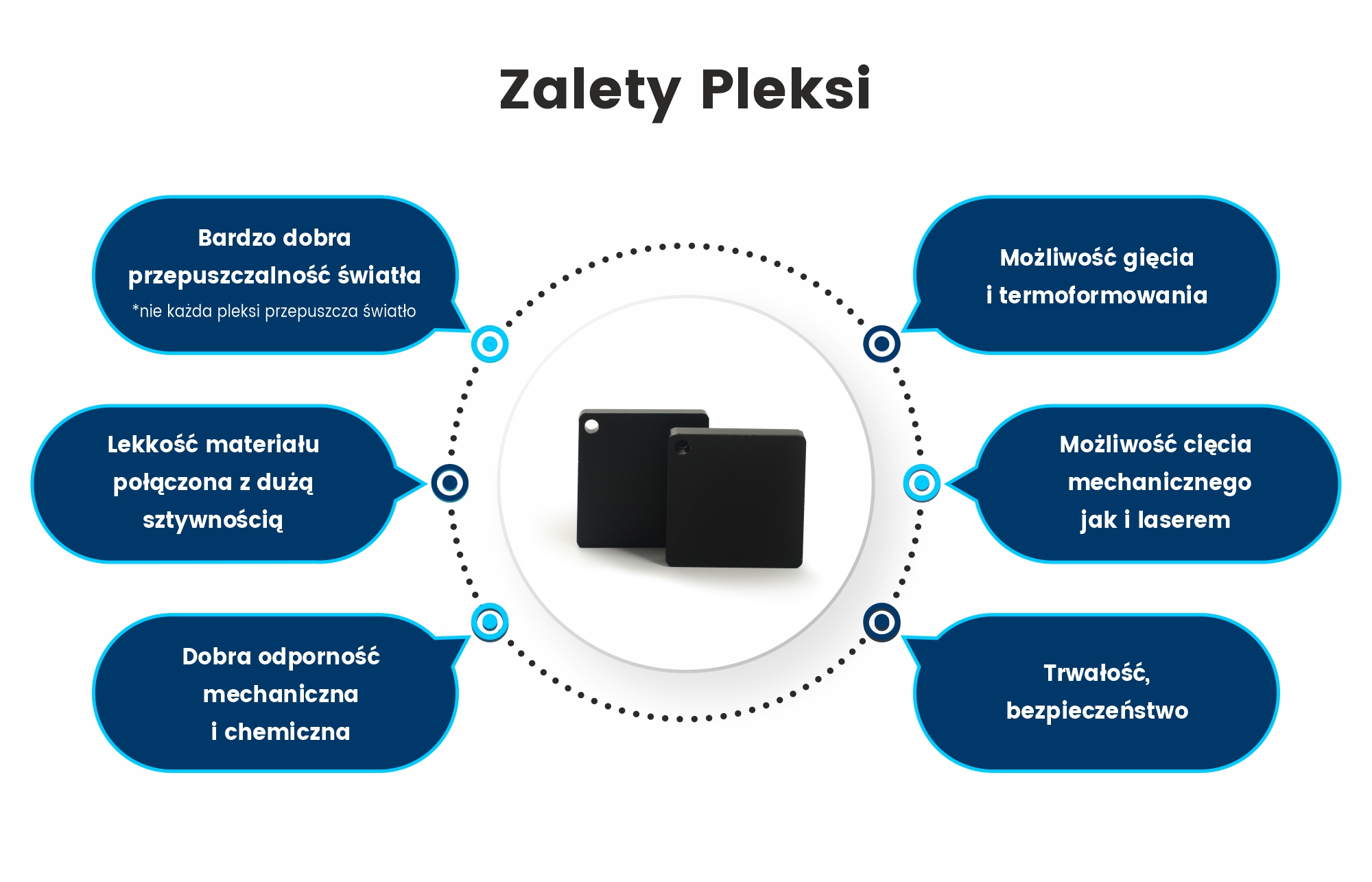Czarna pleksi połysk 10 mm zapewnia bardzo wysoką estetykę powierzchni