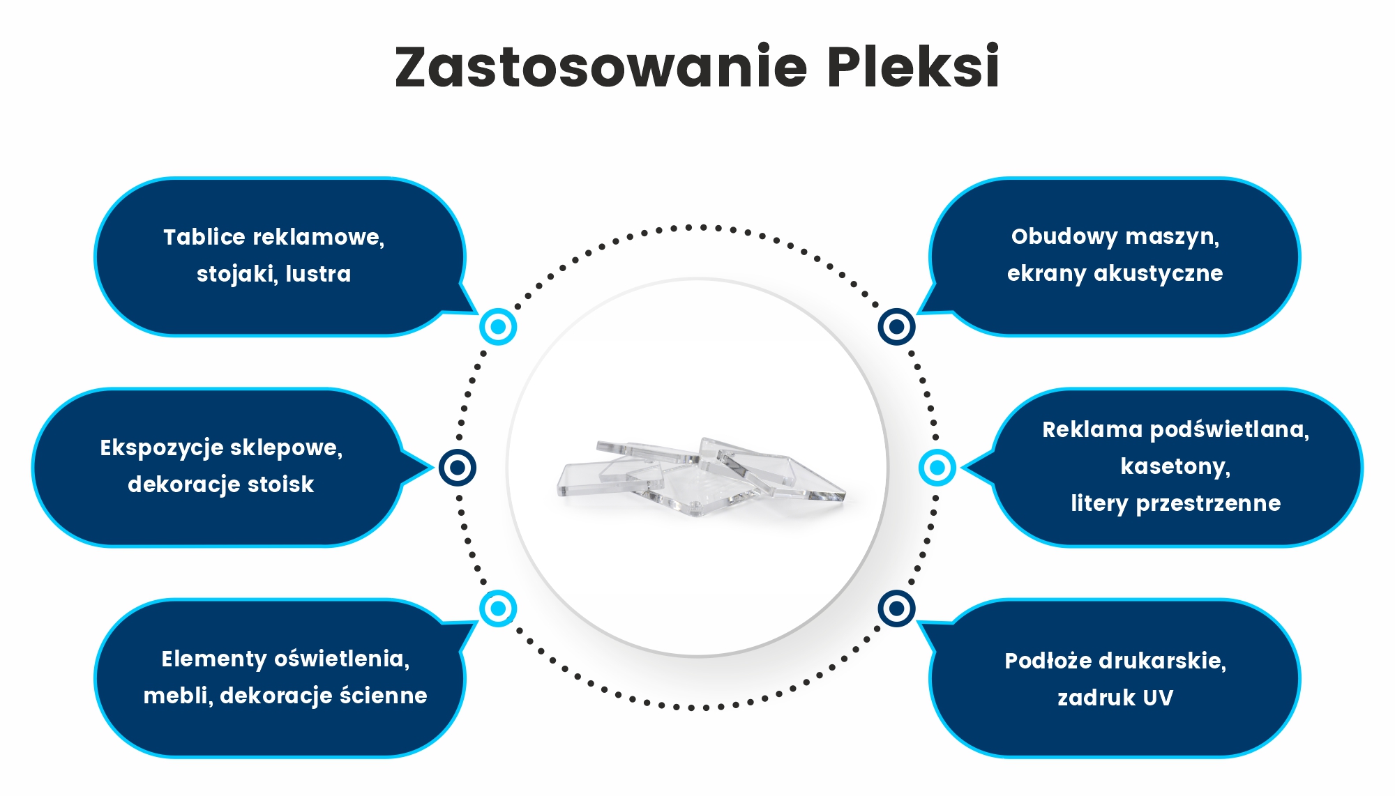 Zastosowanie 2mm bezbarwnej pleksi, alternetywa dla szkła